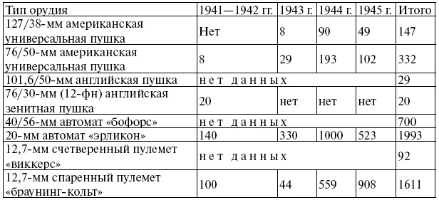 Соединенные Штаты Америки. Противостояние и сдерживание Соединенные Штаты Америки. Противостояние и сдерживание