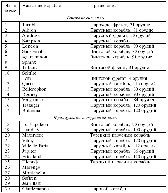 Четыре трагедии Крыма Четыре трагедии Крыма