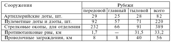 Четыре трагедии Крыма Четыре трагедии Крыма