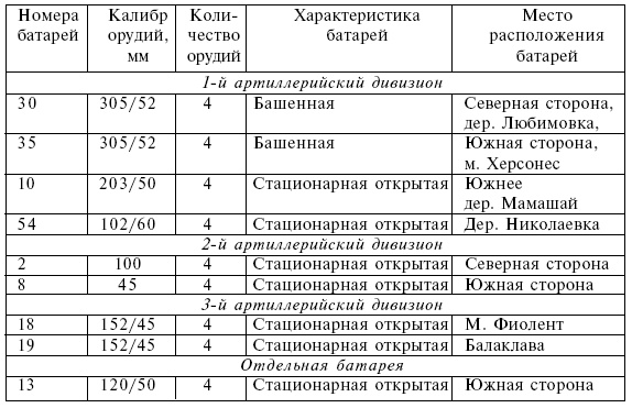 Четыре трагедии Крыма Четыре трагедии Крыма