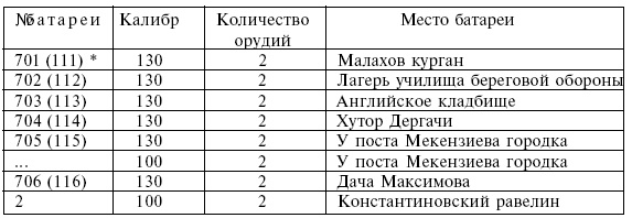 Четыре трагедии Крыма Четыре трагедии Крыма