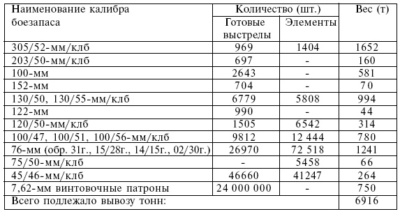 Четыре трагедии Крыма Четыре трагедии Крыма