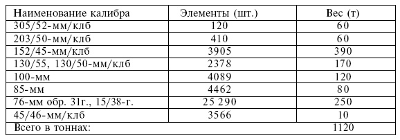Четыре трагедии Крыма Четыре трагедии Крыма