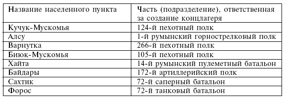 Четыре трагедии Крыма Четыре трагедии Крыма