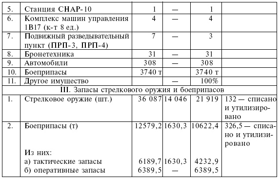 Четыре трагедии Крыма Четыре трагедии Крыма