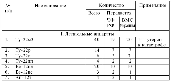 Четыре трагедии Крыма Четыре трагедии Крыма