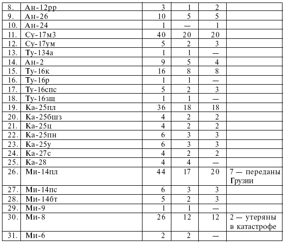 Четыре трагедии Крыма Четыре трагедии Крыма