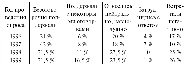 СССР при Брежневе. Правда великой эпохи СССР при Брежневе. Правда великой эпохи