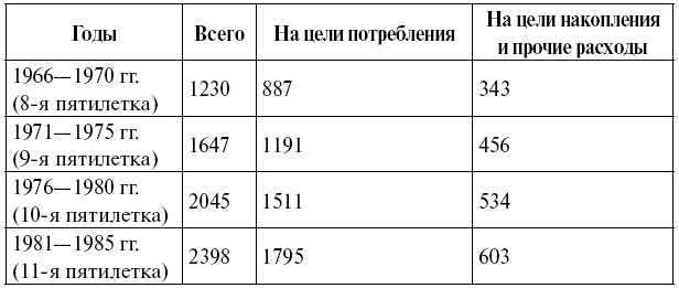 СССР при Брежневе. Правда великой эпохи СССР при Брежневе. Правда великой эпохи