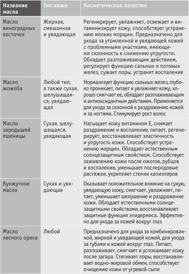 Включите внутренний свет! Большая книга женского здоровья и счастья Включите внутренний свет! Большая книга женского здоровья и счастья