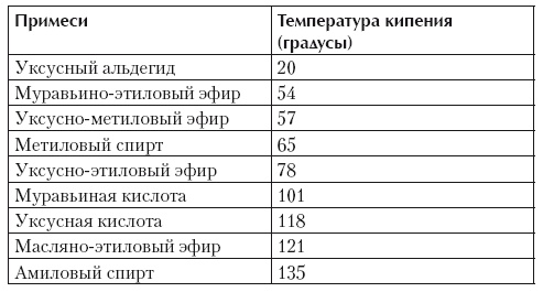 Самогонный аппарат. Рецепты Самогонный аппарат. Рецепты
