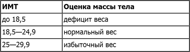 Новая фигура через 2 недели Новая фигура через 2 недели