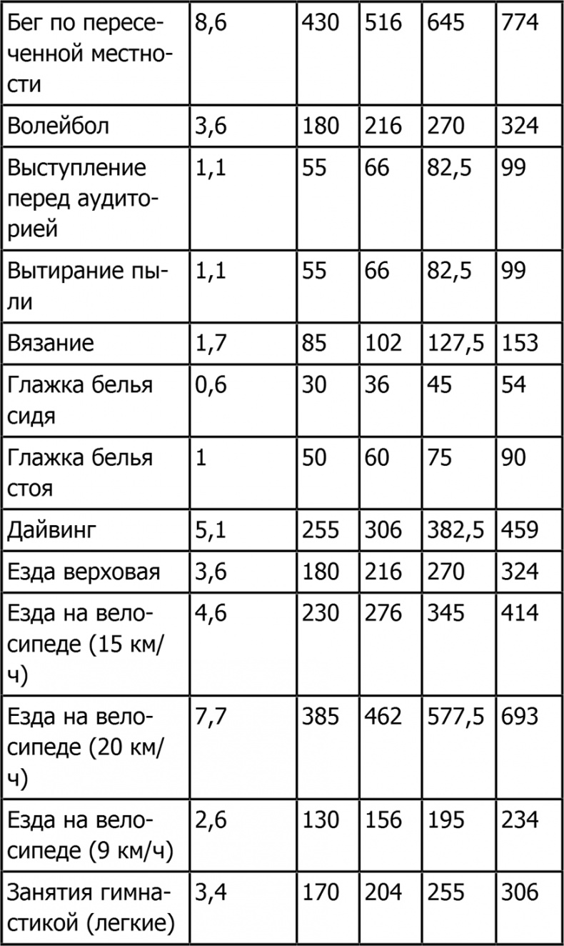 Новая фигура через 2 недели Новая фигура через 2 недели
