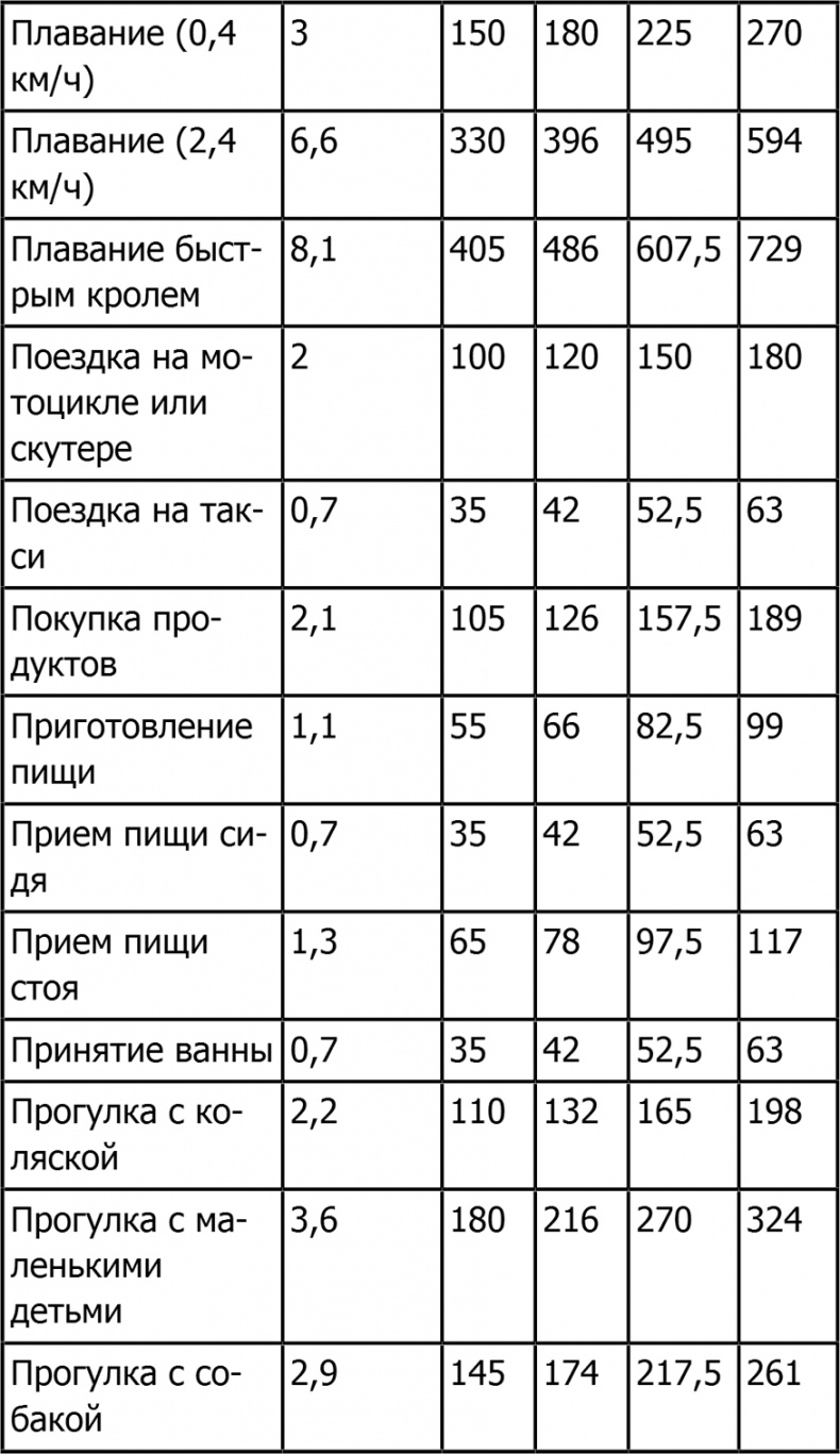 Новая фигура через 2 недели Новая фигура через 2 недели