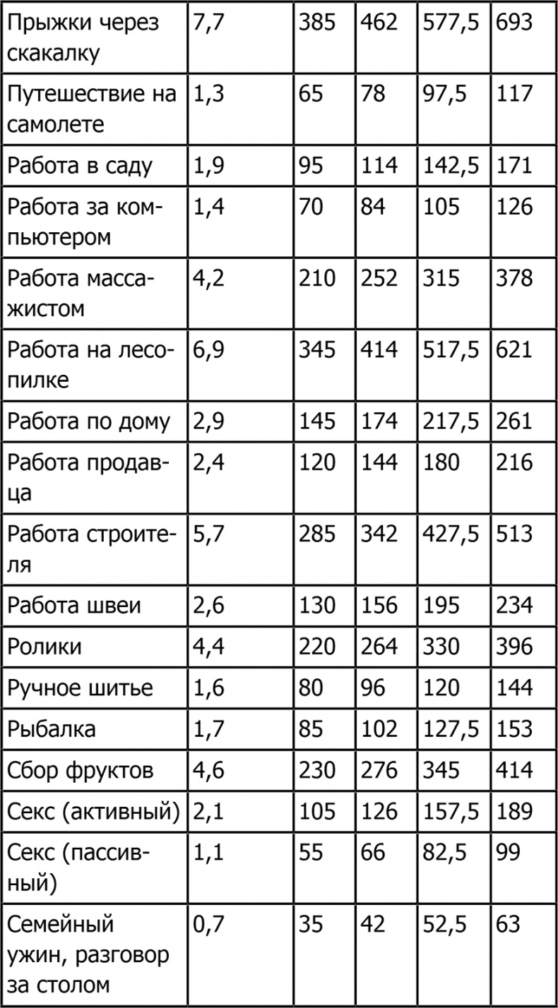 Новая фигура через 2 недели Новая фигура через 2 недели