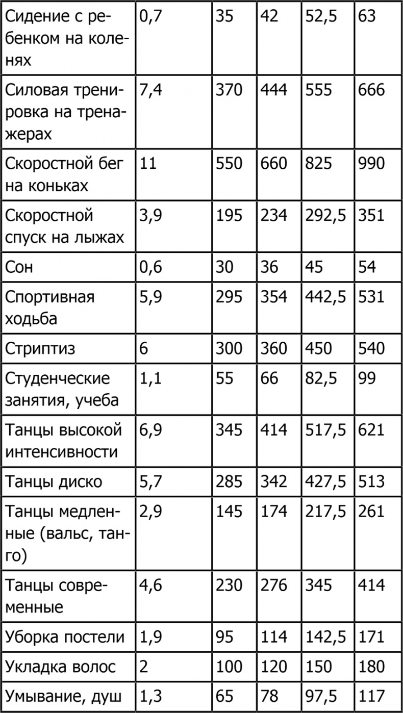 Новая фигура через 2 недели Новая фигура через 2 недели