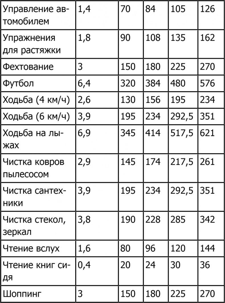 Новая фигура через 2 недели Новая фигура через 2 недели