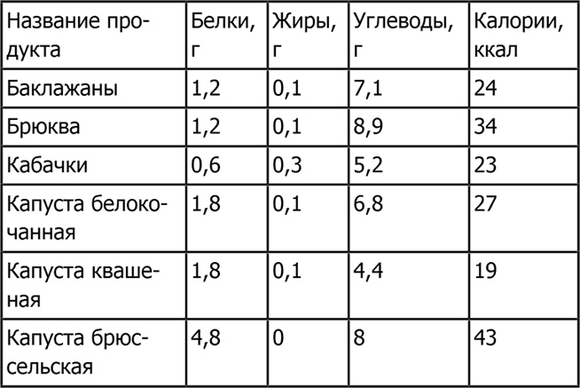 Новая фигура через 2 недели Новая фигура через 2 недели