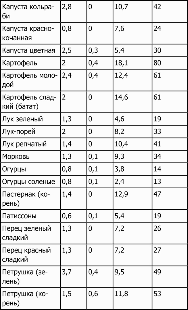 Новая фигура через 2 недели Новая фигура через 2 недели