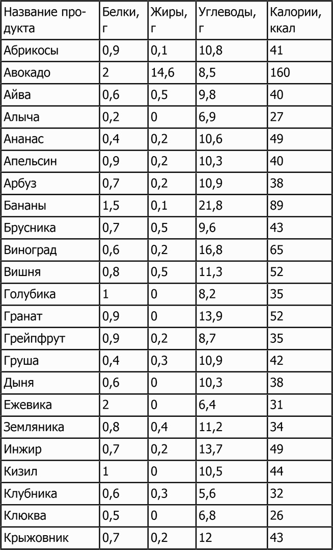 Новая фигура через 2 недели Новая фигура через 2 недели