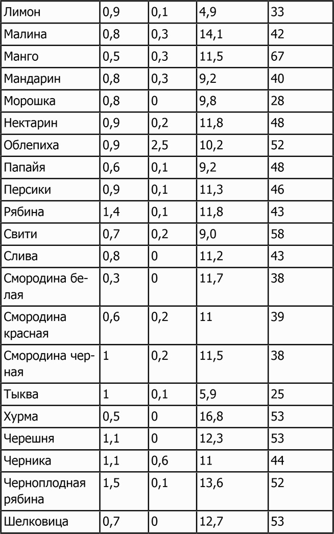 Новая фигура через 2 недели Новая фигура через 2 недели