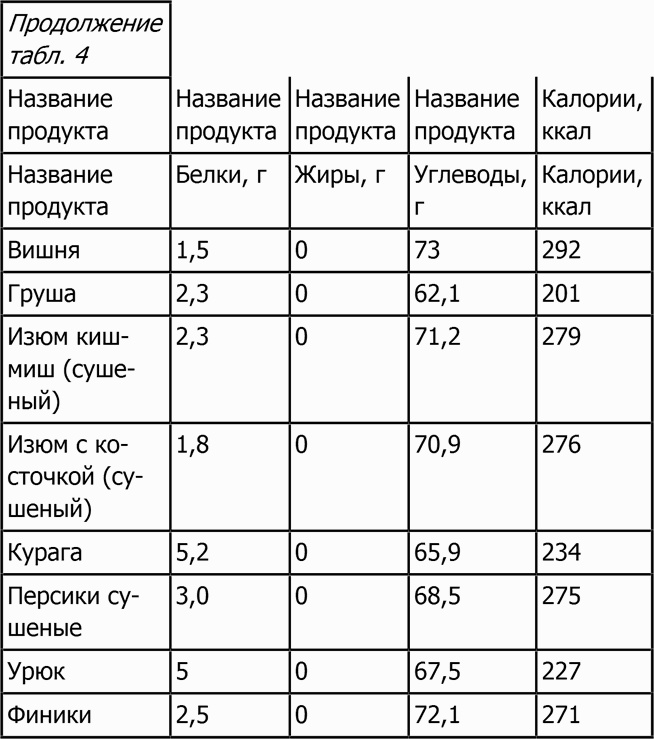 Новая фигура через 2 недели Новая фигура через 2 недели