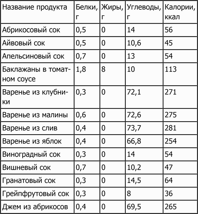 Новая фигура через 2 недели Новая фигура через 2 недели