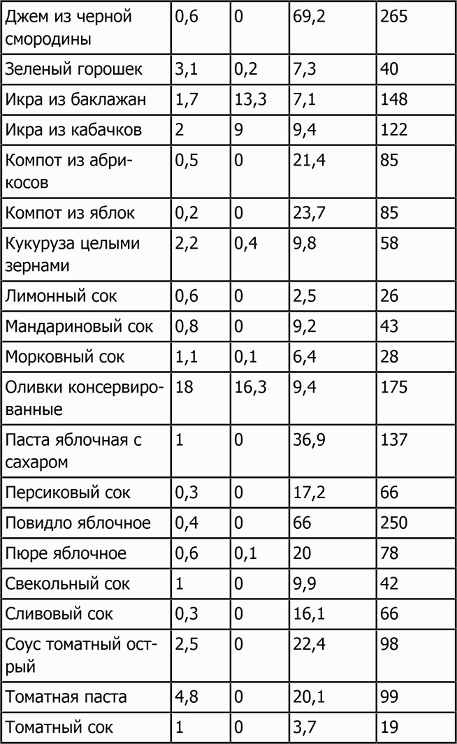 Новая фигура через 2 недели Новая фигура через 2 недели