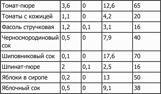 Новая фигура через 2 недели Новая фигура через 2 недели