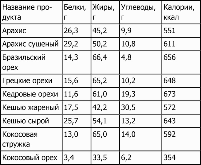 Новая фигура через 2 недели Новая фигура через 2 недели