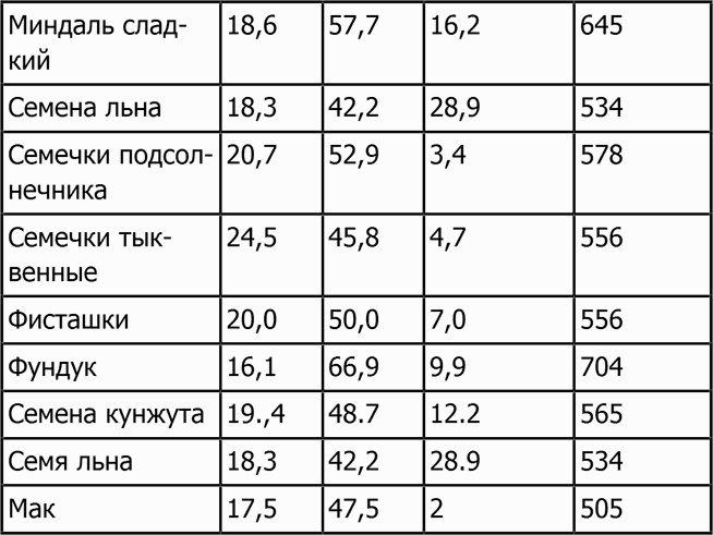 Новая фигура через 2 недели Новая фигура через 2 недели