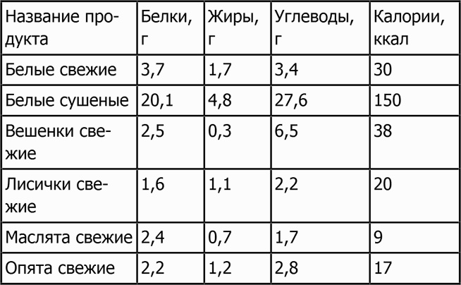 Новая фигура через 2 недели Новая фигура через 2 недели