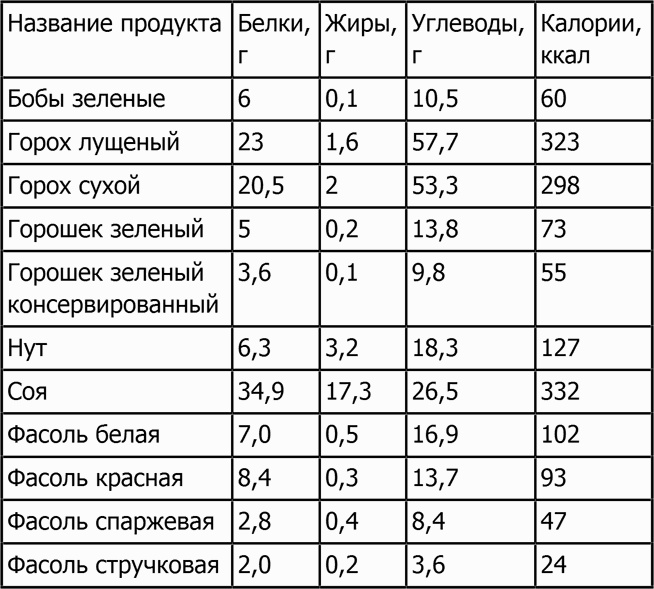 Новая фигура через 2 недели Новая фигура через 2 недели