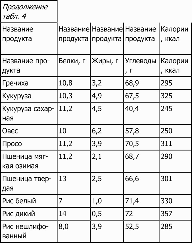 Новая фигура через 2 недели Новая фигура через 2 недели