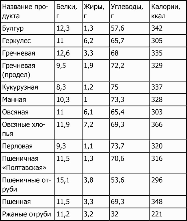 Новая фигура через 2 недели Новая фигура через 2 недели