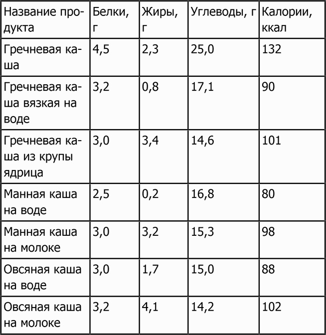 Новая фигура через 2 недели Новая фигура через 2 недели