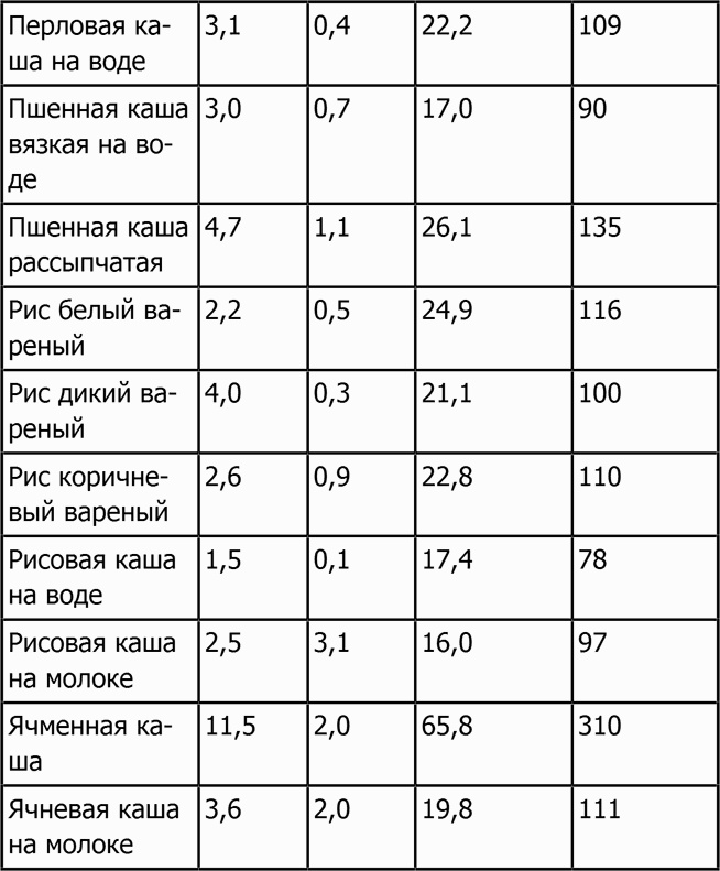 Новая фигура через 2 недели Новая фигура через 2 недели