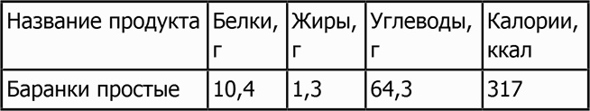 Новая фигура через 2 недели Новая фигура через 2 недели