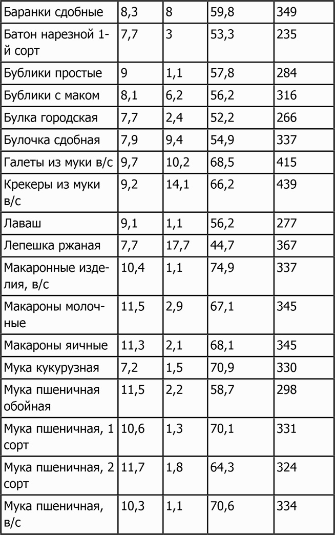 Новая фигура через 2 недели Новая фигура через 2 недели