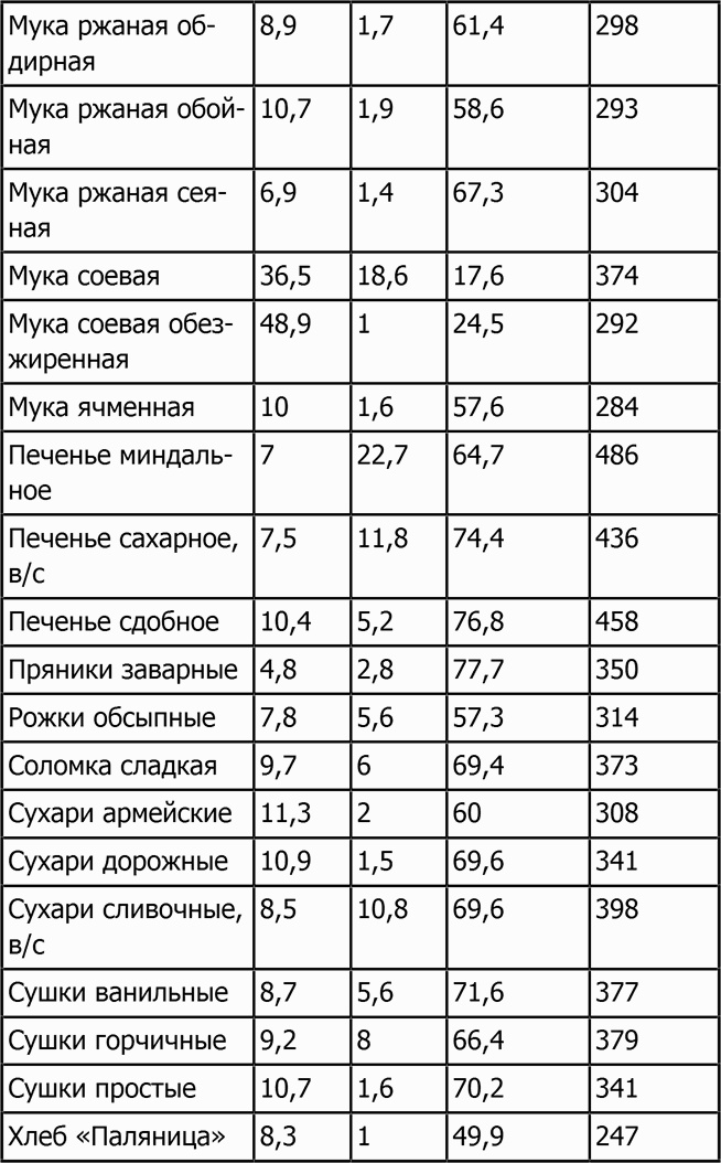 Новая фигура через 2 недели Новая фигура через 2 недели
