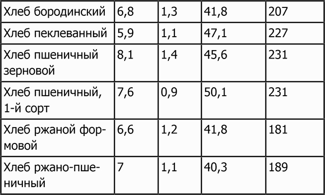 Новая фигура через 2 недели Новая фигура через 2 недели