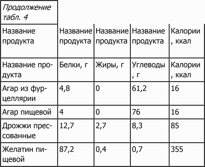 Новая фигура через 2 недели Новая фигура через 2 недели