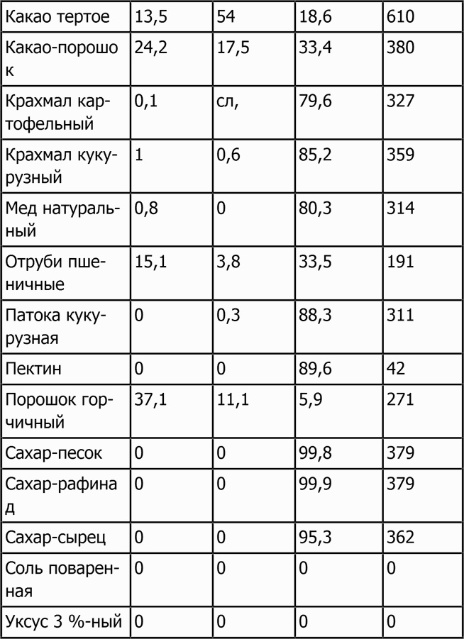 Новая фигура через 2 недели Новая фигура через 2 недели