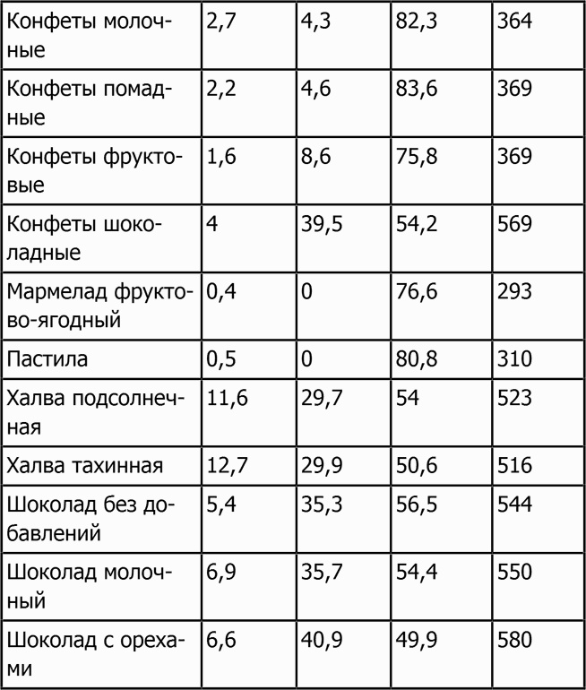 Новая фигура через 2 недели Новая фигура через 2 недели