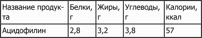 Новая фигура через 2 недели Новая фигура через 2 недели