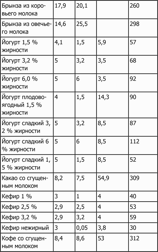 Новая фигура через 2 недели Новая фигура через 2 недели