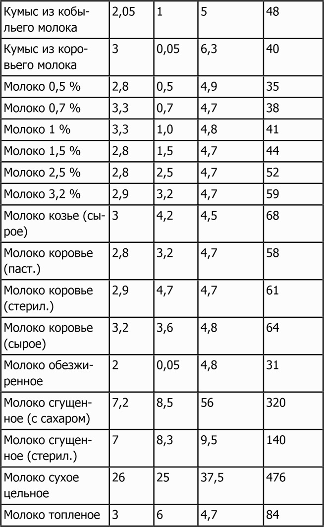 Новая фигура через 2 недели Новая фигура через 2 недели