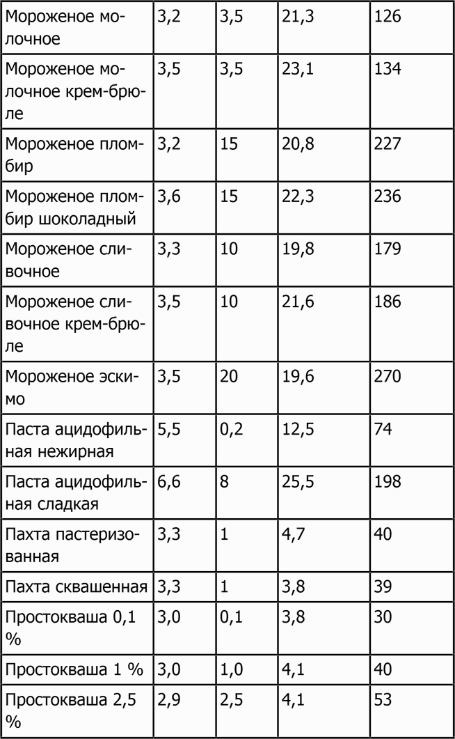 Новая фигура через 2 недели Новая фигура через 2 недели
