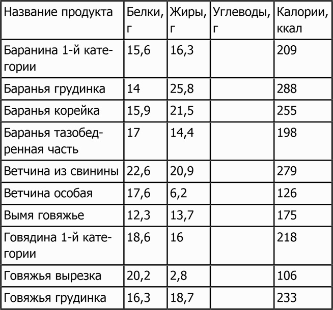 Новая фигура через 2 недели Новая фигура через 2 недели