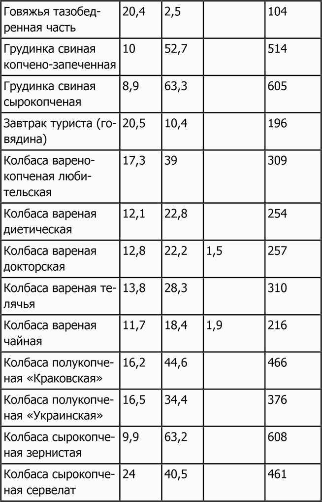 Новая фигура через 2 недели Новая фигура через 2 недели